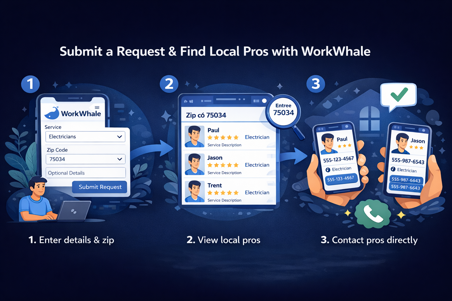 How WorkWhale works: enter service and zip, see local pros, contact them directly